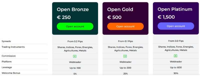 Review of StellarFX – 5 things to know about this recurring scam