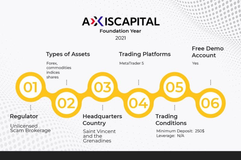 AxisCapital Review – All The Facts About Axiscapital.io Broker