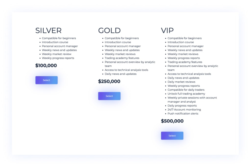 Cryptwise Detailed Review – Should You Trust Cryptwise.io Broker?