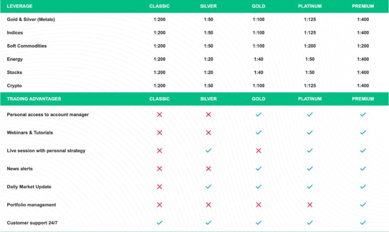 PrimespotWay Review – Is Primespotway.com A Good Broker?