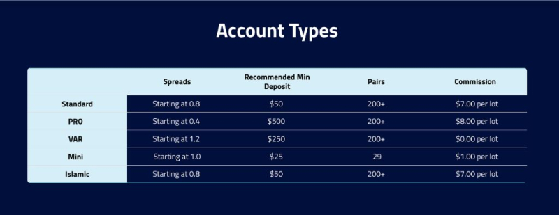 ProsperityFX Review – Be Careful, Prosperity4x.com Is Unlicensed Broker