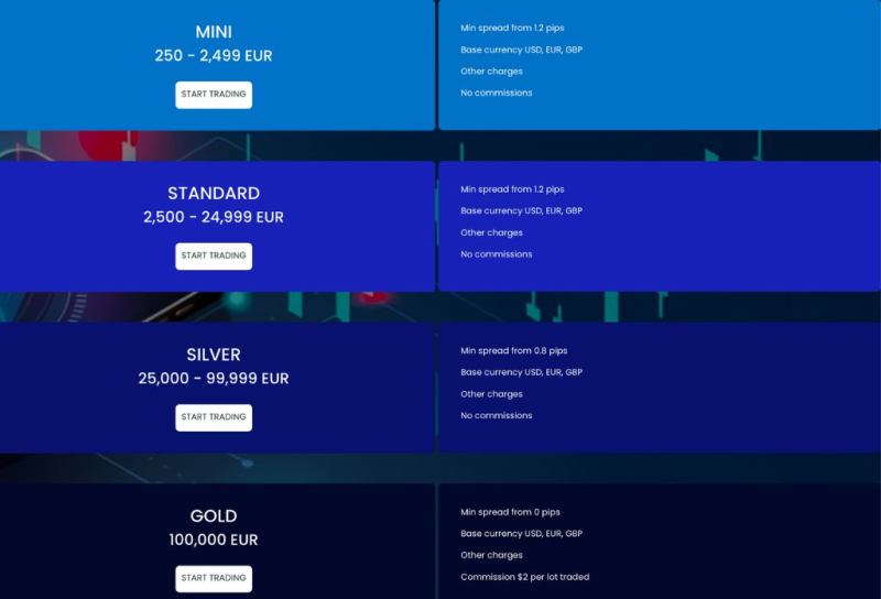 TopTrade500 Review – Beware Of Toptrade500.com Trading Scam!