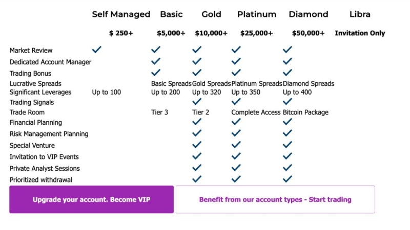 GateBits Review – Terrible Scam Broker Operating Offshore