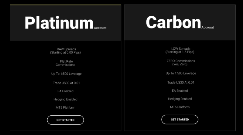 CarbonCapitalFX Review – CarbonCapitalFX Cannot Be Trusted