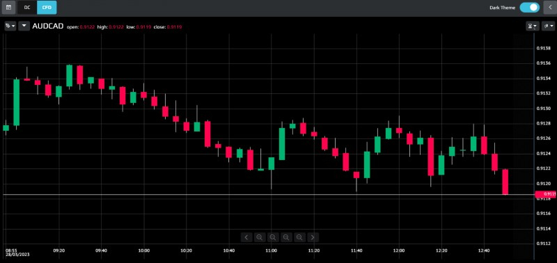WaveSolutions Review –  Offshore Broker Scams Traders