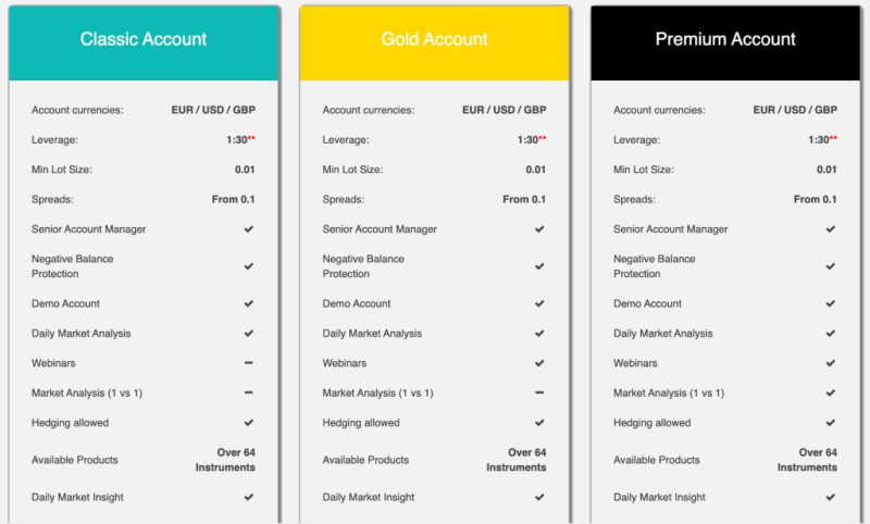 TriumphFX Review – Warnings About Offshore Brokerage Actions