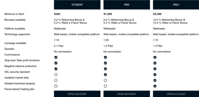 5Markets Review – Why You Need To Avoid 5markets.io Broker?