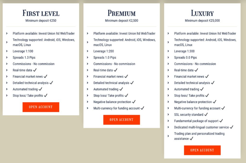 Invest Union LTD Review – Why You Should Stay Away From Investunionltd.com Broker