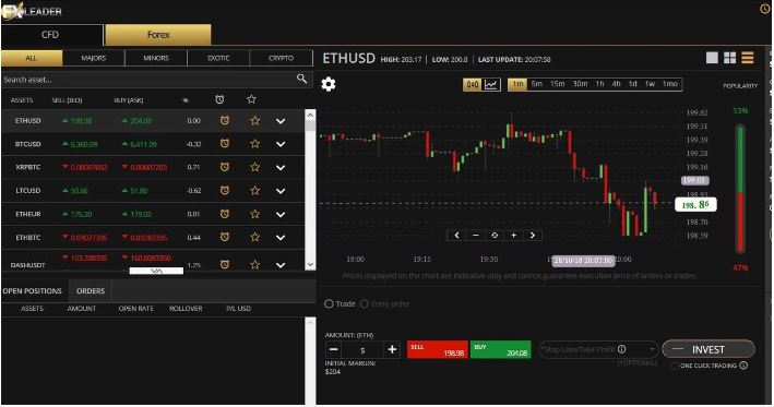 FXLeader Review: Avoid Dealing With This Broker