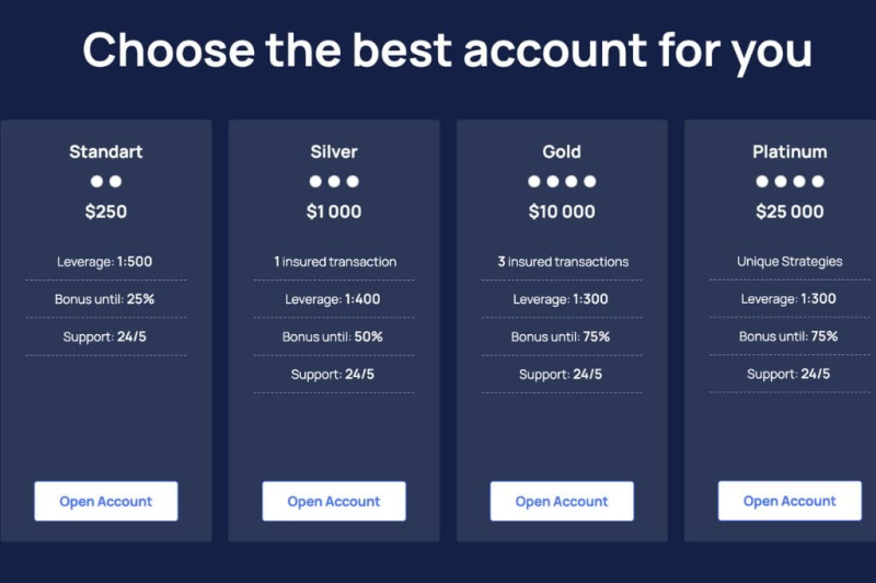 Fibofix Detailed Review – Fibofix.com Is An Offshore Scam You Should Not Trust
