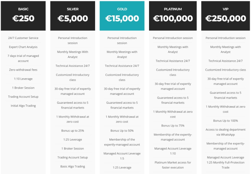Spotinvest Review – 5 Things To Watch About Spotivnest.com Trading Scam