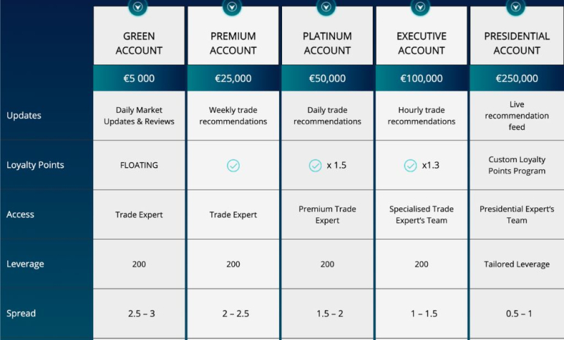 Networkfsi Review – Exposed Scam Broker By Several Watchdogs