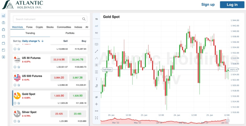 Atlantic Holdings Inv Review – Truth Behind This Fake Broker