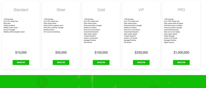 CryptoFXPro Review &ndash; Beware Of This Dishonest Fraud Broker