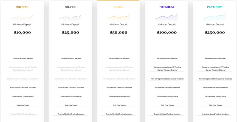 Vestapros Review – This Broker Should be Avoided at All Costs