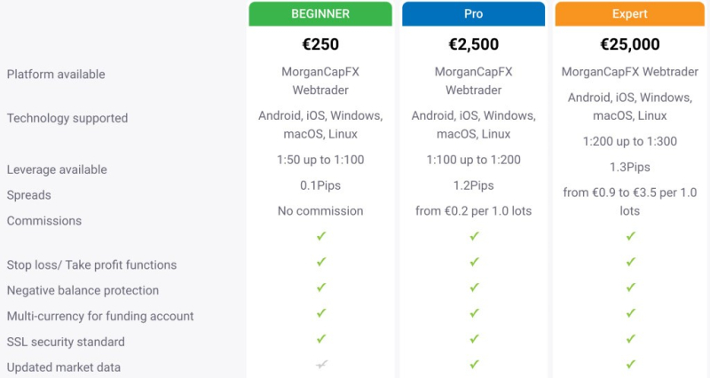 MorganCapFX Review – Signs Of Morgancapfx.com Trading Scam