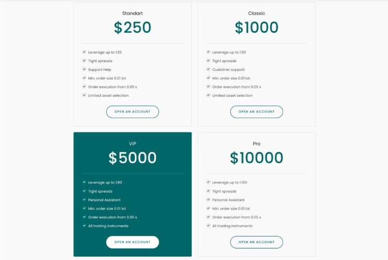 PrismCapital Review – Don’t Trade With The Broker Prismcapital.pro