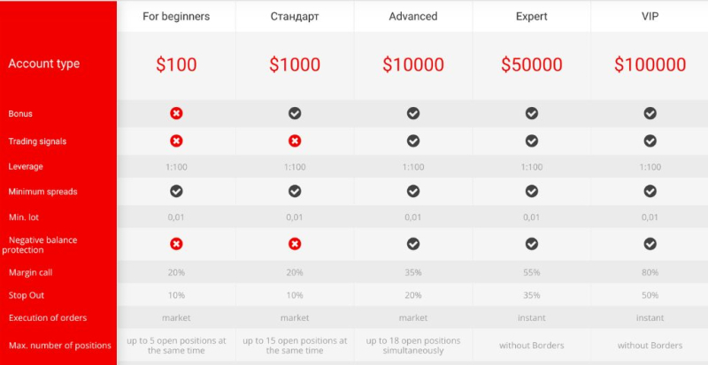 RevolutExpert Review – Here’s Why To Avoid Revolutexpert.ltd Broker