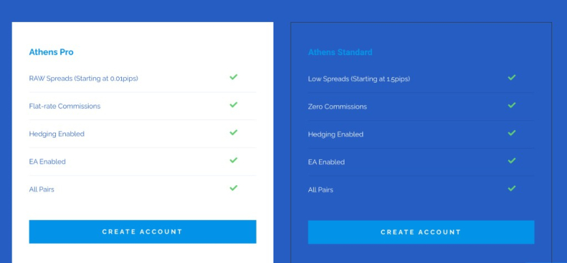 Athens Markets Review – Details About This Anonymous Trading Scam