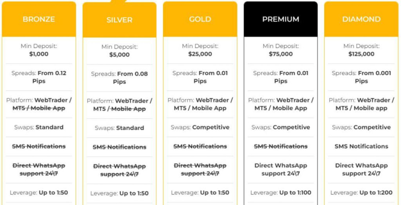 YellowStoneFX Review: Unregulated Scam Broker