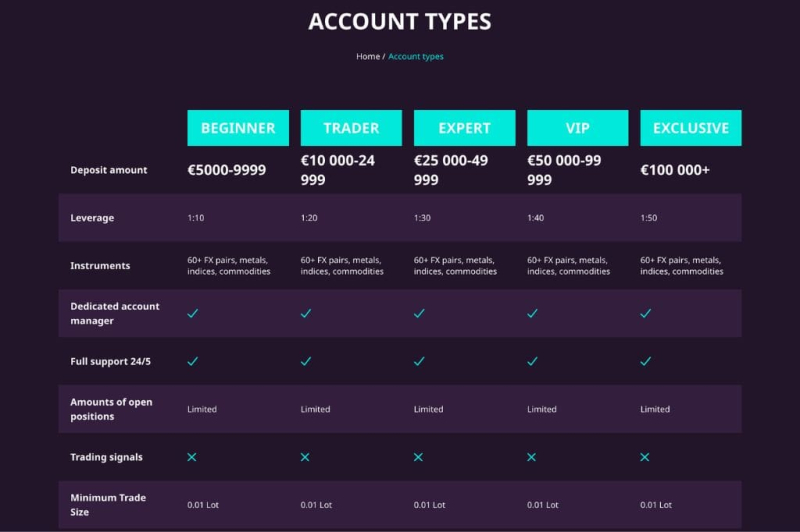 Profitrade247.com Detailed Review – Don’t Fall For Profitrade247 Scam