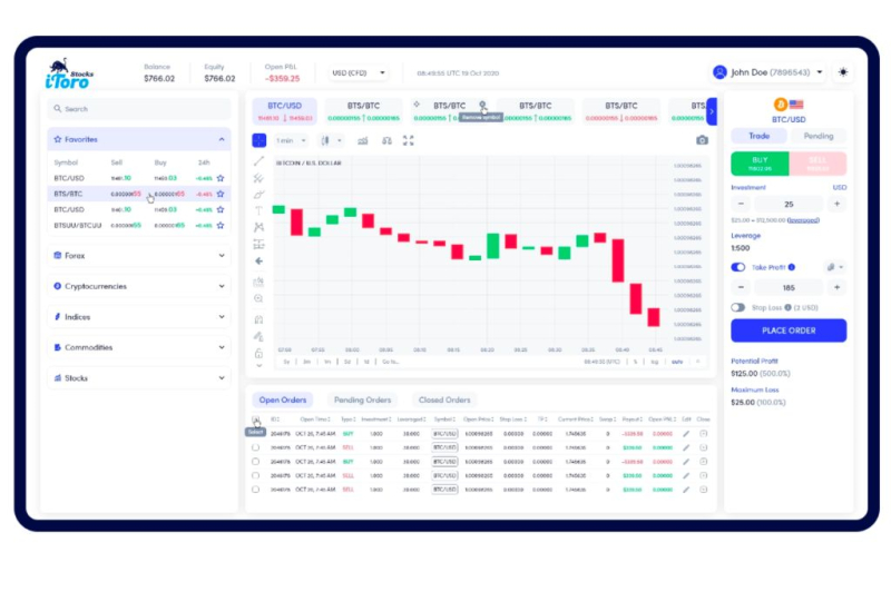 iToroStocks Review – Another Fraudster In Forex Trading