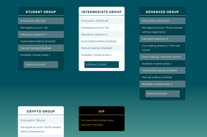 Garantio Finance Review – Who Is Garantio.Finance Broker?