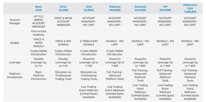 Supreme Capital Review – Stay Away From Supreme-Capital.co.uk Fraud