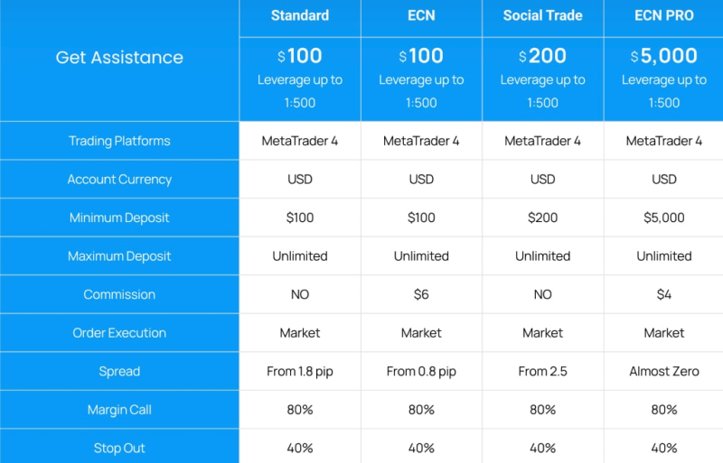 OpoFinance Review – Do Not Fall For This Cunning Trap
