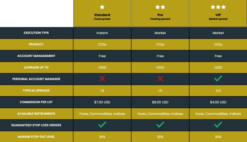 PrevailFX Review – Not A Broker You Want To Deal With