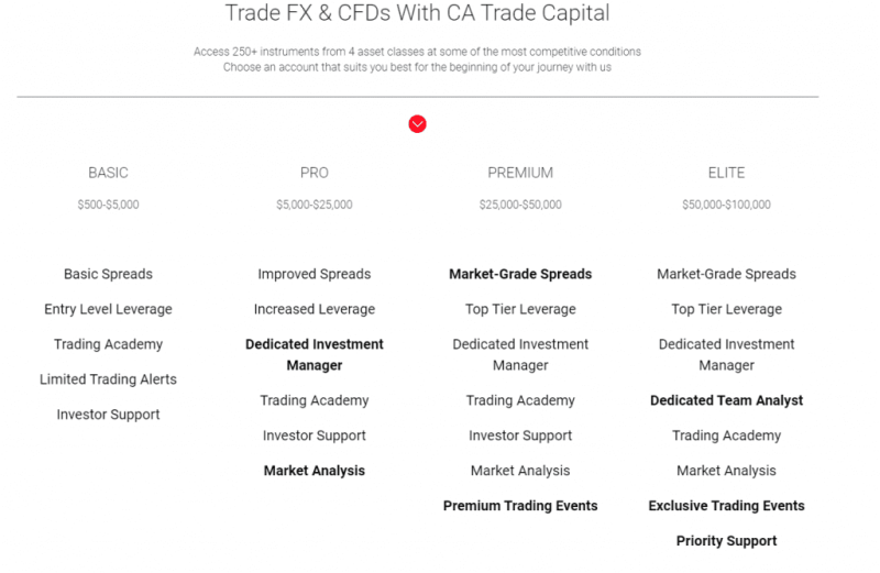 CA Trade Capital Review – Unfathomable Risk To Investments