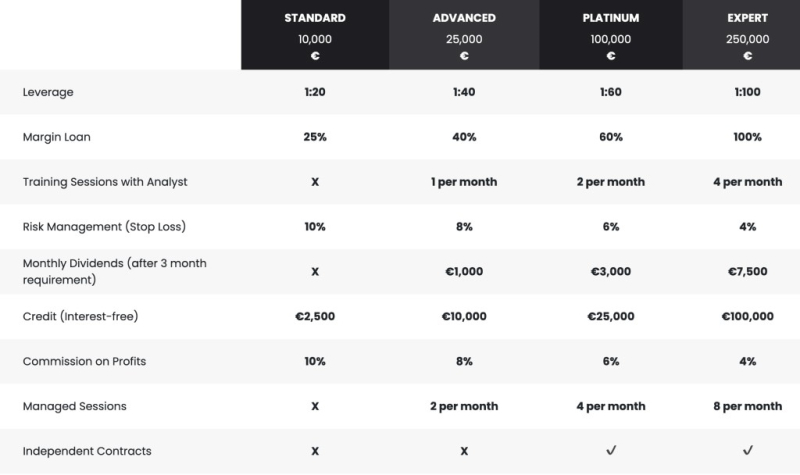 RXK Capital Review – Beware Of This Foul Offshore Hoax