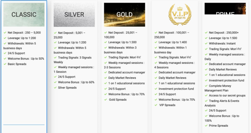 TigersFM Review – Unauthorized And Fraudulent Broker