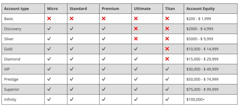 Titan CFD Review – Not A Safe Scam Broker At Large