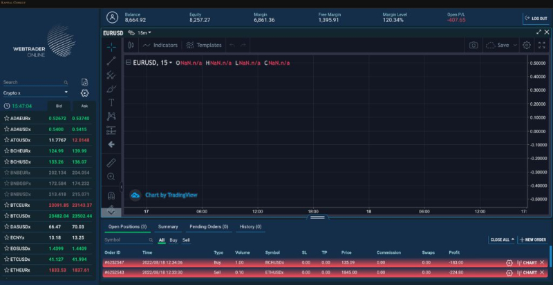 Kapital Consult Review – Should You Trust Kapitalconsult.com Broker?