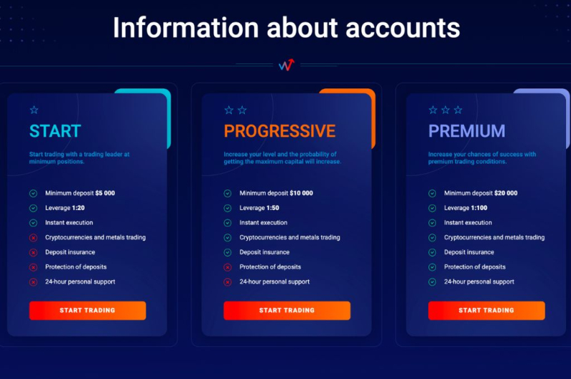 Win ICoin Detailed Review – Everything You Should Know About Win ICoin