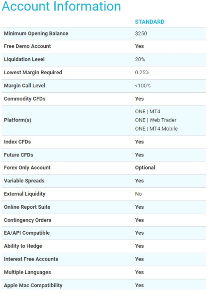 VI Markets review – Is it a real or copycat broker?