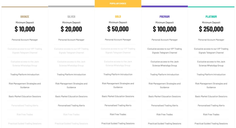 GSL Markets Review – Don’t Let Gslmarkets.com Fool You