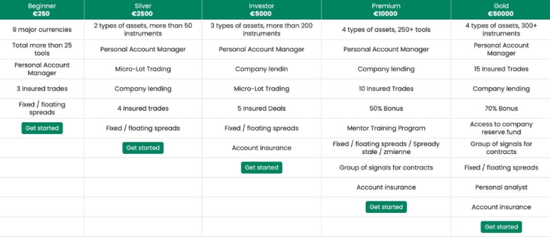 Martyn Services Review – Disturbing Facts About Martynservice.com Broker