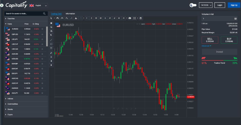 Capitality Review – Is Capitality.ch A Genuine Brokerage?