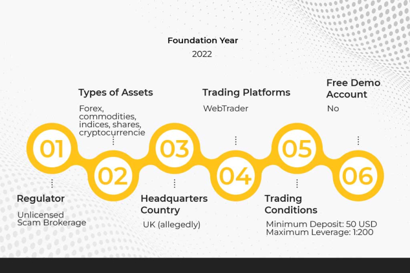 Capital Markets Strategy Ltd Review – What’s Wrong With Cmsltd.io Broker?