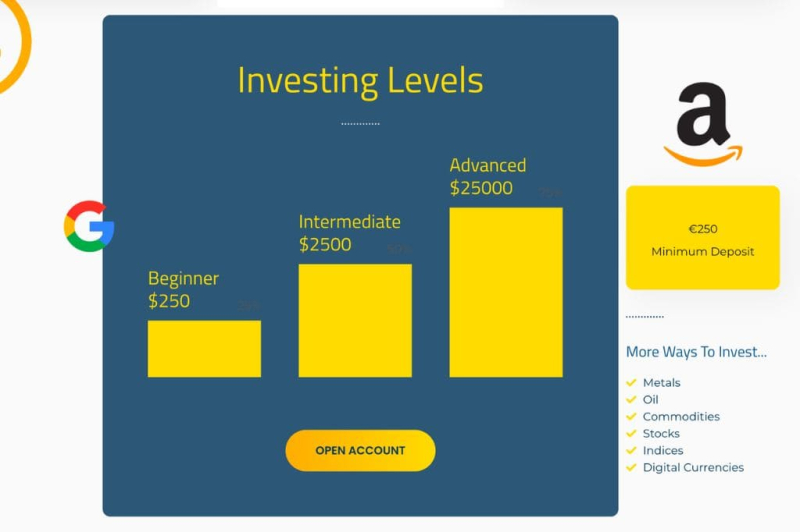 AreaTrading Review – Why To Avoid Areatrade.io Broker