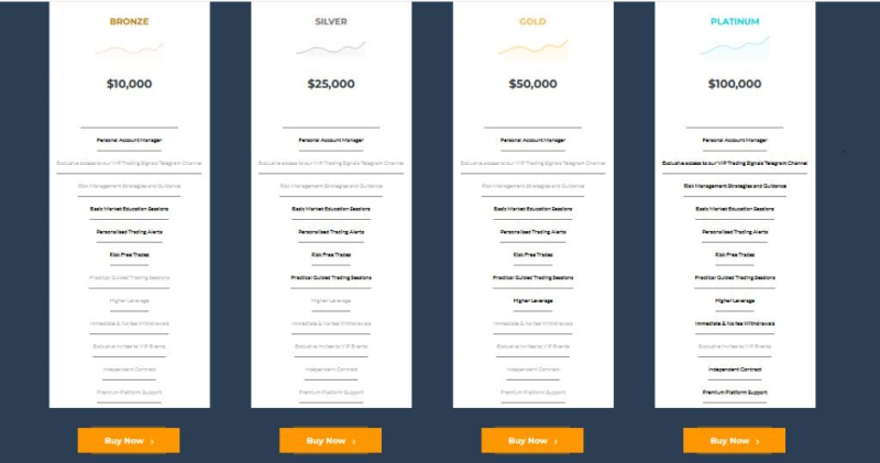 Review of UberChains – 5 Alarming Details About This Uncontrolled Fraud