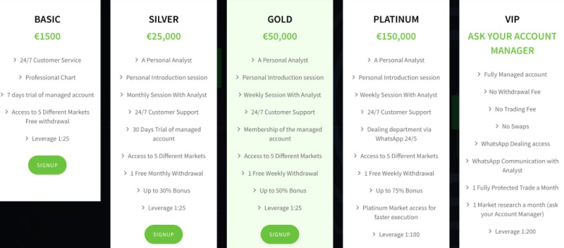OnyxTraders Review – A Very Dangerous Scam Broker At Large