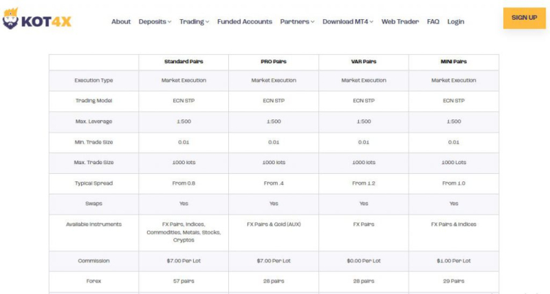 Kot4x Review: Forex Offshore Trading Scam