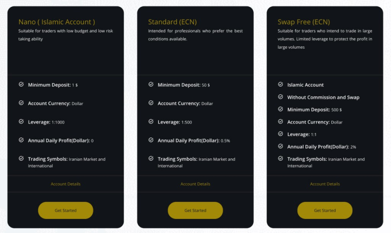 Aron Groups Review – Be Careful With This Broker