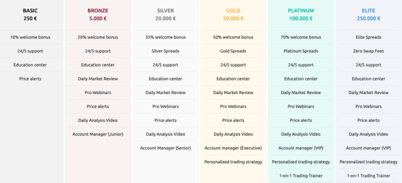 XFortunes Review – Another Suspicious Broker