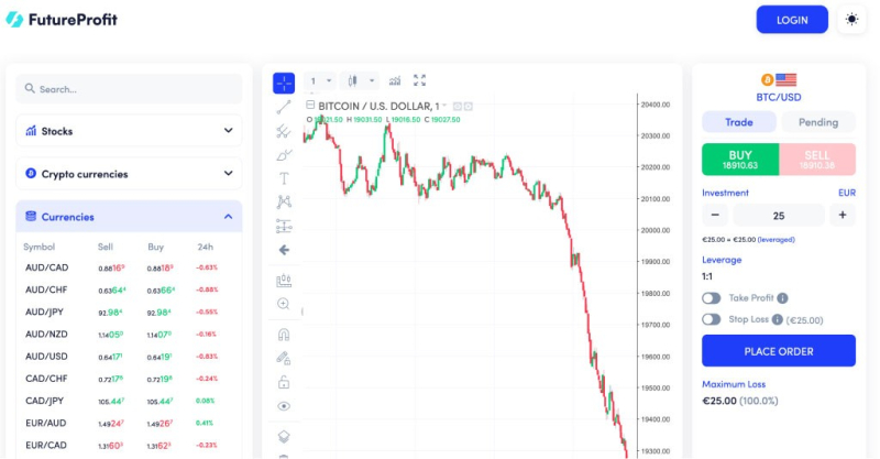 FutureProfit Review – Disturbing Facts About Futureprofit.net Broker