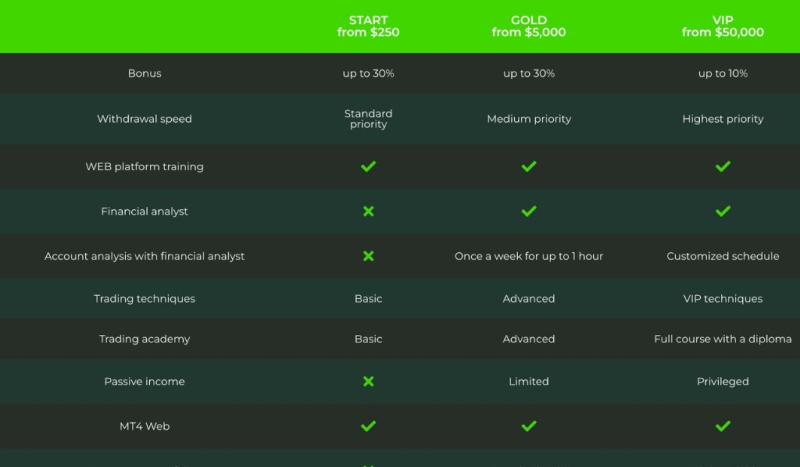 JM Trade Review – Be Aware Of This Fraudulent Broker