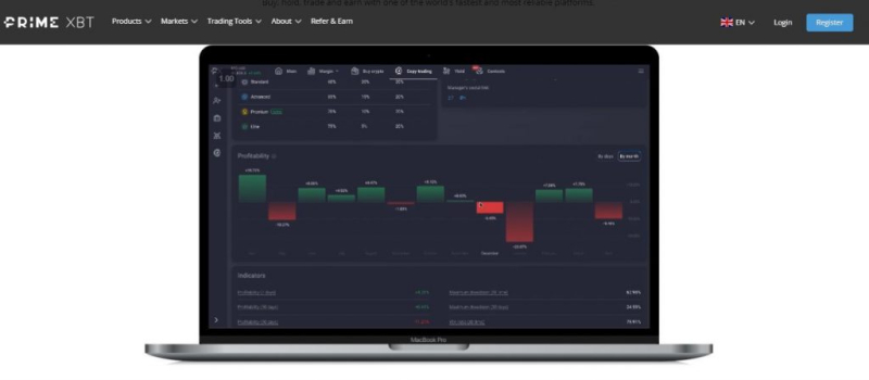 PrimeXBT Review: Learn More About This Scam Brokerage